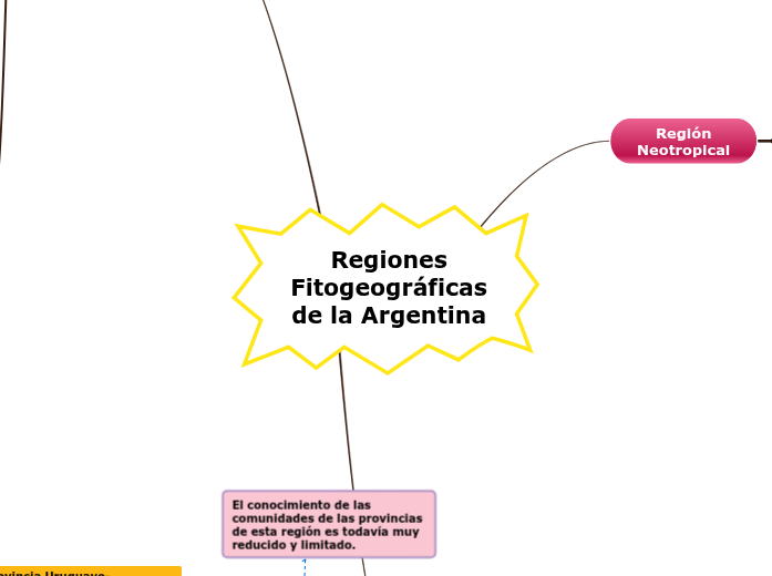 Regiones Fitogeográficas de Argentina Sá... Mind Map